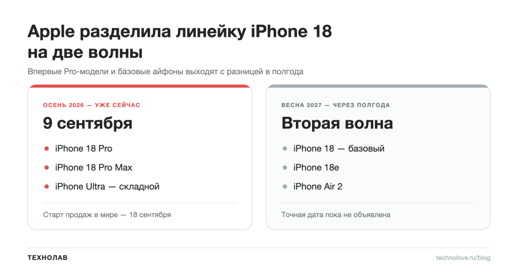 iphone18 дата выхода